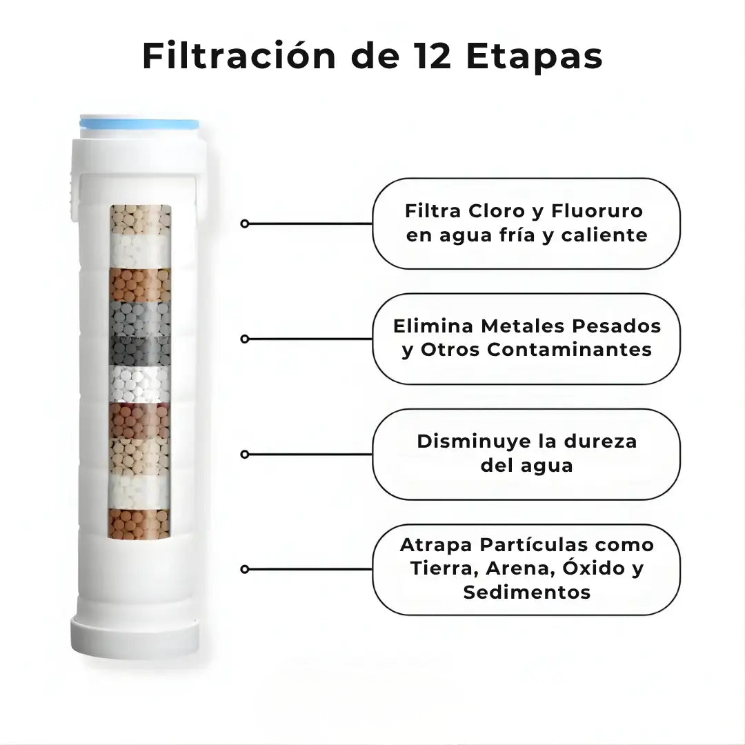 Transforma tu Pelo, tu Piel y tu Ducha con Oasis
